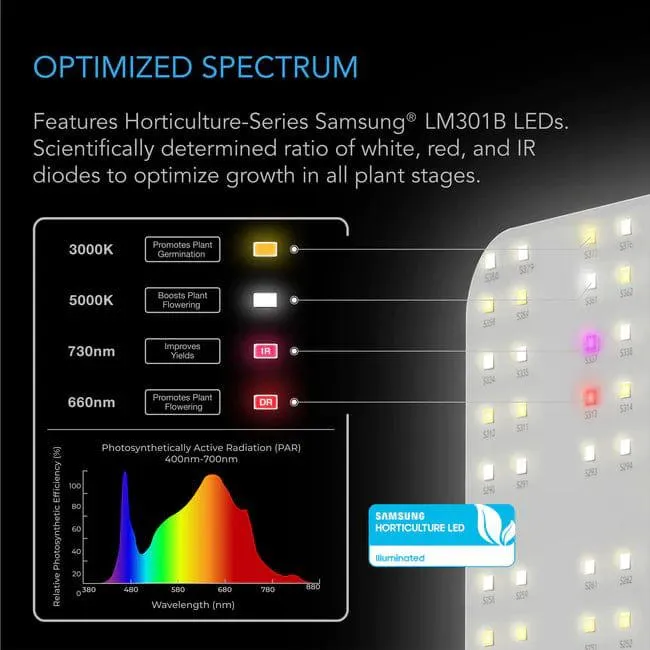 AC Infinity Ionboard S33 LED Grow Light  - 240W