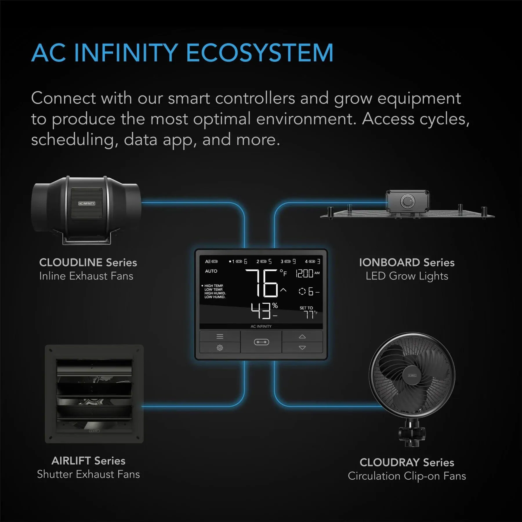 AC Infinity Ionboard S33 LED Grow Light  - 240W